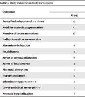 Fertility Gynecology Andrology